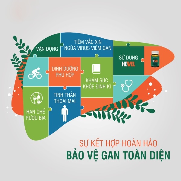 ngăn ngừa dấu hiệu viêm gan
