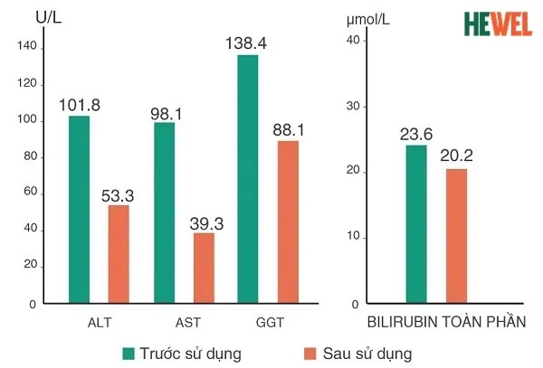 nghiên cứu lâm sàng viêm gan b
