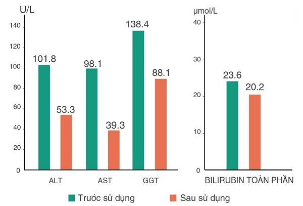 bilirubin toàn phần